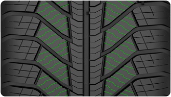 zimné pneumatiky195_65R15